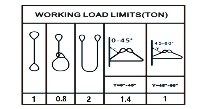 3-ton flat lifting sling with eyes, 3000kg webbing slings